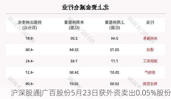 沪深股通|广百股份5月23日获外资卖出0.05%股份