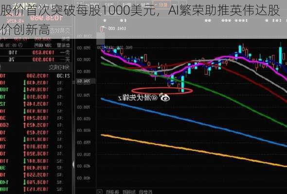 股价首次突破每股1000美元，AI繁荣助推英伟达股价创新高