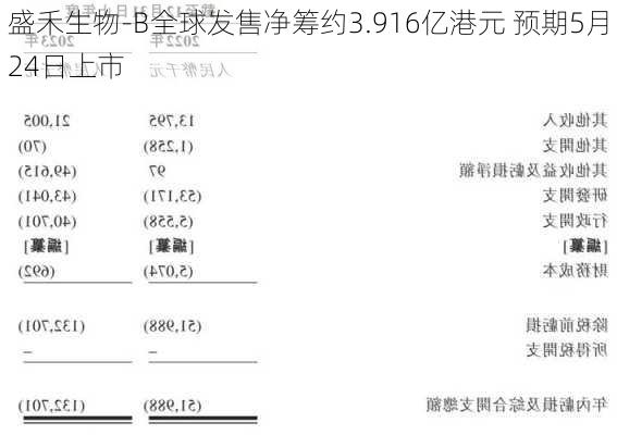 盛禾生物-B全球发售净筹约3.916亿港元 预期5月24日上市