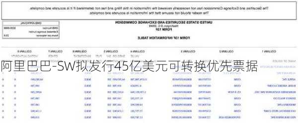 阿里巴巴-SW拟发行45亿美元可转换优先票据