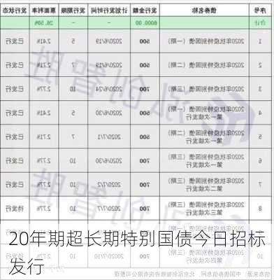 20年期超长期特别国债今日招标发行