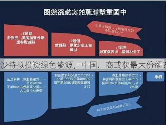 沙特拟投资绿色能源，中国厂商或获最大份额？