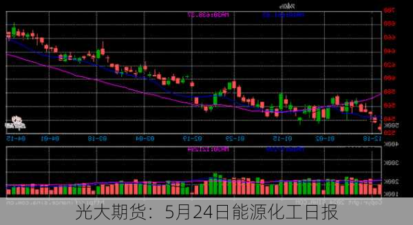 光大期货：5月24日能源化工日报