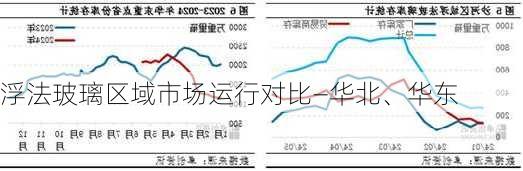 浮法玻璃区域市场运行对比—华北、华东