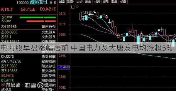 电力股早盘涨幅居前 中国电力及大唐发电均涨超5%