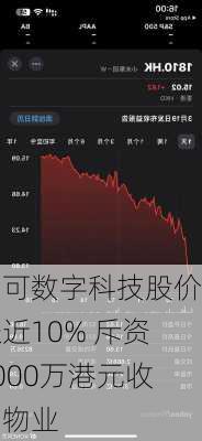 马可数字科技股价涨近10% 斥资7000万港元收购物业