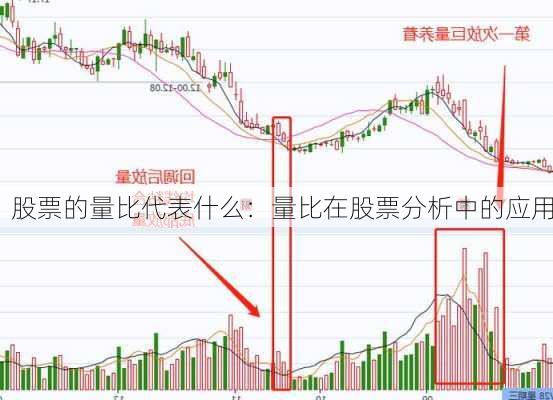 股票的量比代表什么：量比在股票分析中的应用