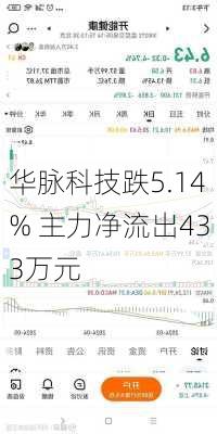 华脉科技跌5.14% 主力净流出433万元