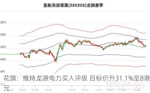 花旗：维持龙源电力买入评级 目标价升31.1%至8港元