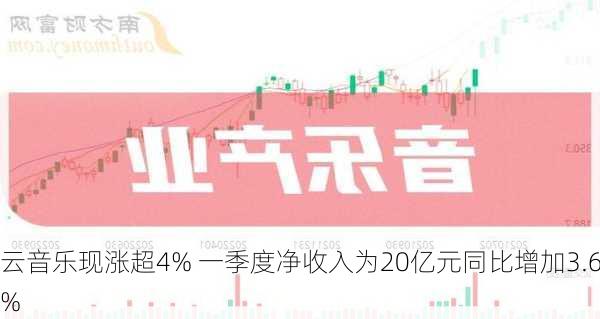 云音乐现涨超4% 一季度净收入为20亿元同比增加3.6%