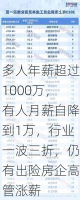 多人年薪超过1000万，有人月薪自降到1万，行业一波三折，仍有出险房企高管涨薪