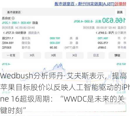 Wedbush分析师丹·艾夫斯表示，提高苹果目标股价以反映人工智能驱动的iPhone 16超级周期：“WWDC是未来的关键时刻”