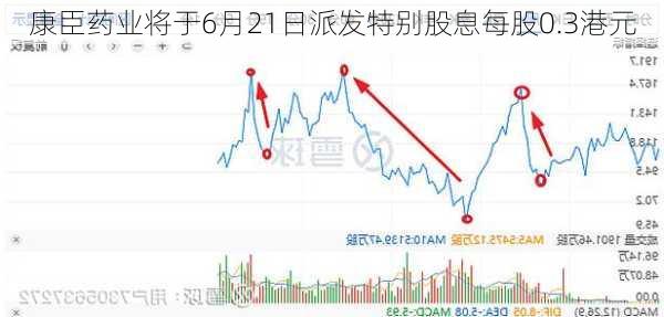 康臣药业将于6月21日派发特别股息每股0.3港元