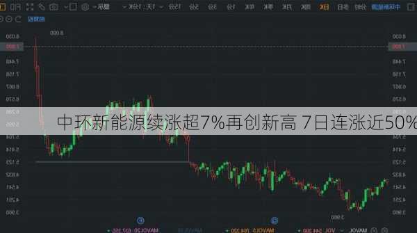 中环新能源续涨超7%再创新高 7日连涨近50%