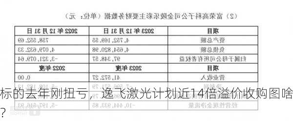 标的去年刚扭亏，逸飞激光计划近14倍溢价收购图啥？