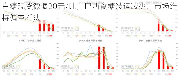 白糖现货微调20元/吨，巴西食糖装运减少：市场维持偏空看法