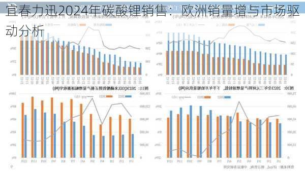 宜春力迅2024年碳酸锂销售：欧洲销量增与市场驱动分析