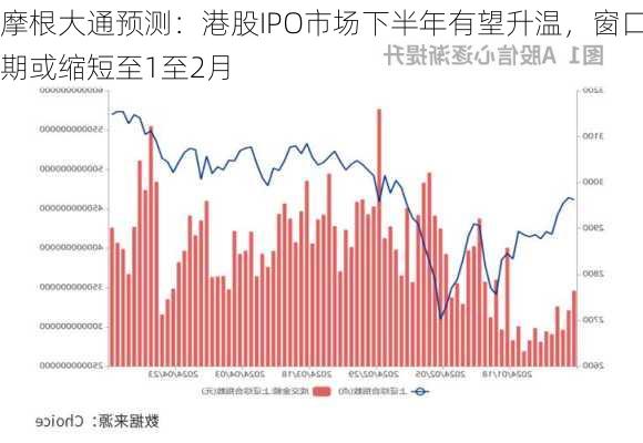 摩根大通预测：港股IPO市场下半年有望升温，窗口期或缩短至1至2月