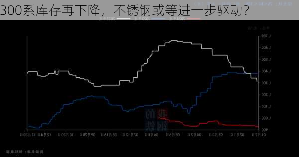 300系库存再下降，不锈钢或等进一步驱动？