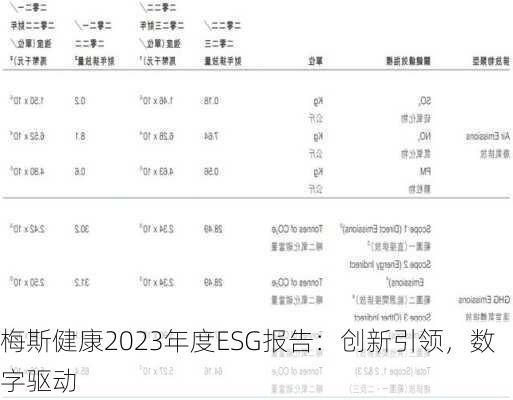 梅斯健康2023年度ESG报告：创新引领，数字驱动