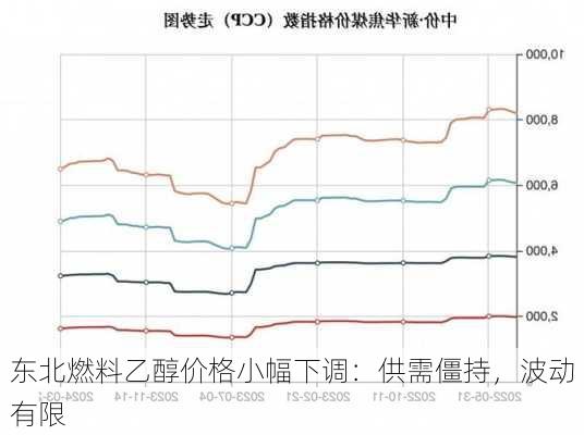 东北燃料乙醇价格小幅下调：供需僵持，波动有限