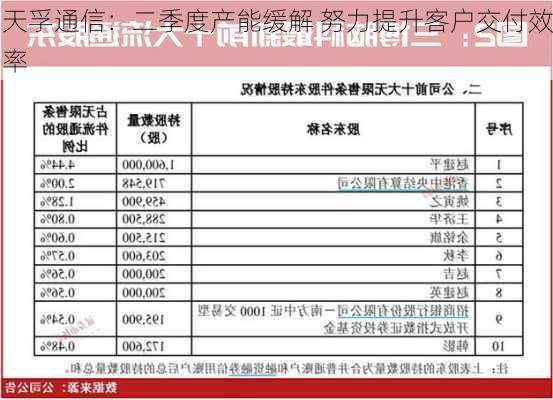 天孚通信：二季度产能缓解 努力提升客户交付效率