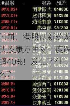 闪崩，港股创新药龙头股康方生物一度跌超40%！发生了什么？