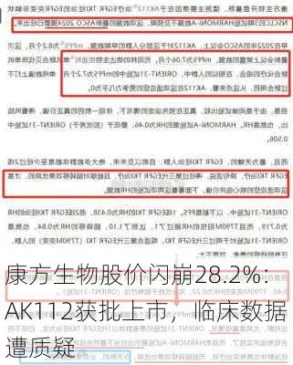 康方生物股价闪崩28.2%：AK112获批上市，临床数据遭质疑