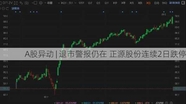 A股异动 | 退市警报仍在 正源股份连续2日跌停