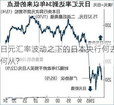 日元汇率波动之下的日本央行何去何从？