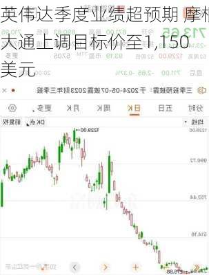 英伟达季度业绩超预期 摩根大通上调目标价至1,150美元