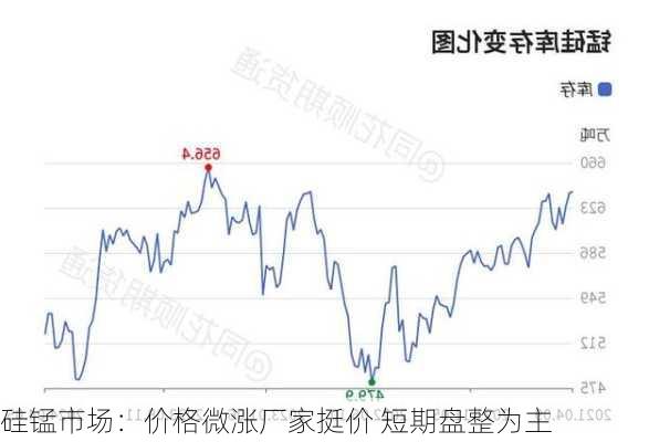 硅锰市场：价格微涨厂家挺价 短期盘整为主