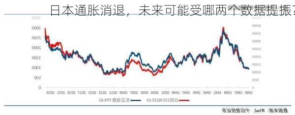 日本通胀消退，未来可能受哪两个数据提振？