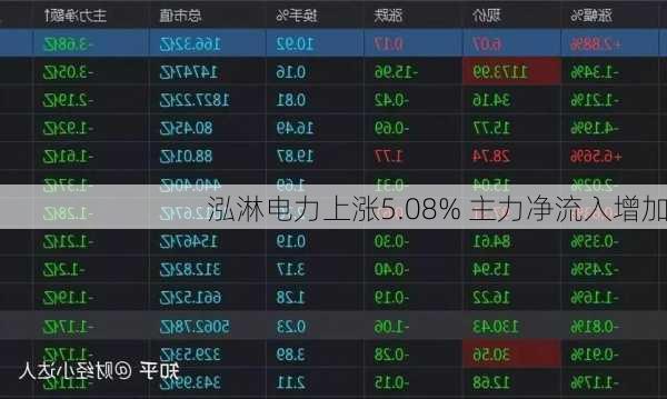 泓淋电力上涨5.08% 主力净流入增加