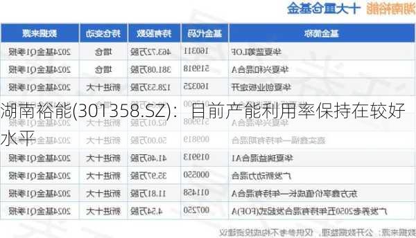 湖南裕能(301358.SZ)：目前产能利用率保持在较好水平