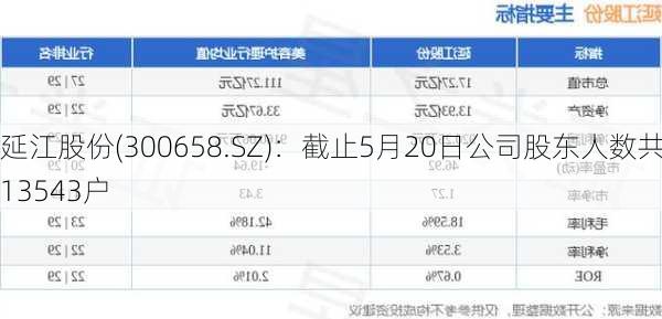 延江股份(300658.SZ)：截止5月20日公司股东人数共13543户