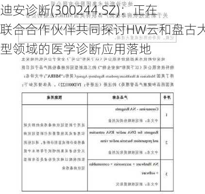 迪安诊断(300244.SZ)：正在联合合作伙伴共同探讨HW云和盘古大模型领域的医学诊断应用落地