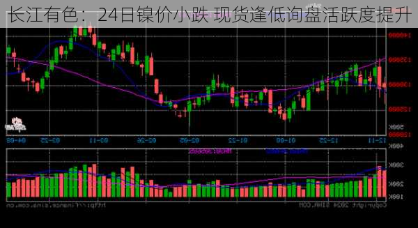 长江有色：24日镍价小跌 现货逢低询盘活跃度提升