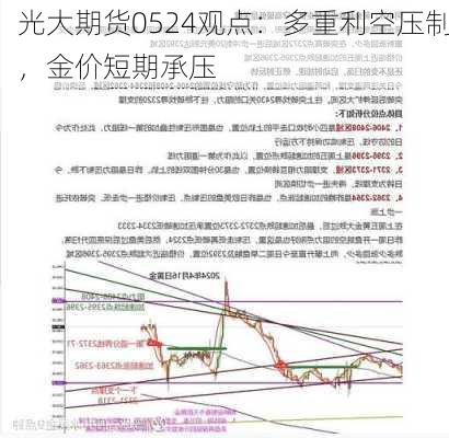 光大期货0524观点：多重利空压制，金价短期承压