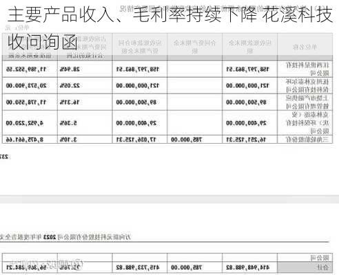 主要产品收入、毛利率持续下降 花溪科技收问询函