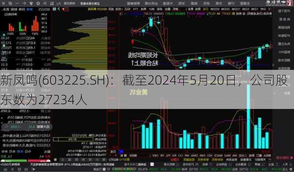 新凤鸣(603225.SH)：截至2024年5月20日，公司股东数为27234人