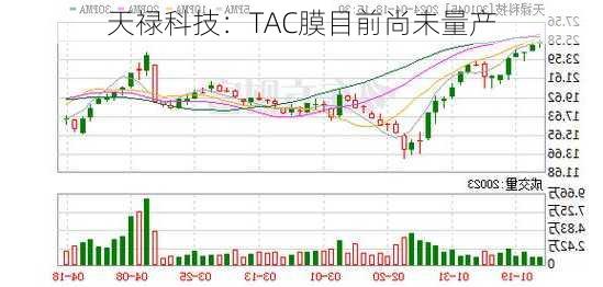 天禄科技：TAC膜目前尚未量产