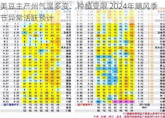 美豆主产州气温多变：种植受限 2024年飓风季节异常活跃预计