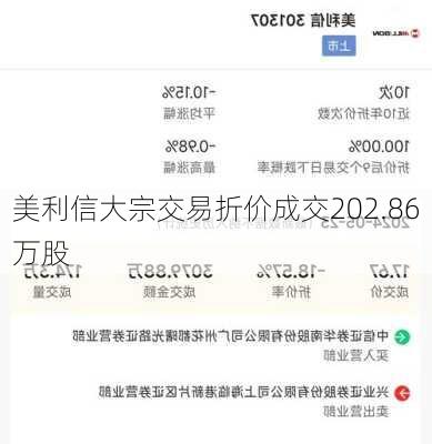 美利信大宗交易折价成交202.86万股