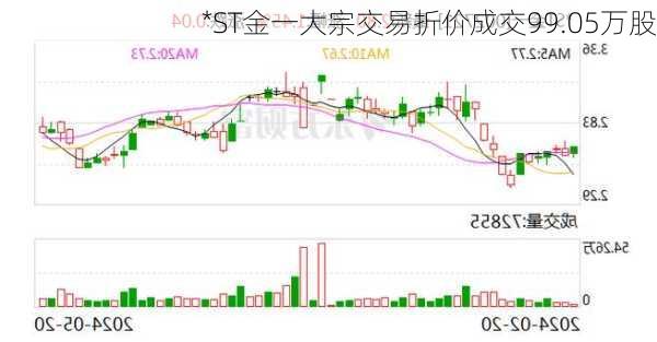 *ST金一大宗交易折价成交99.05万股