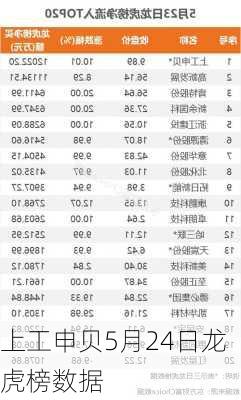 上工申贝5月24日龙虎榜数据