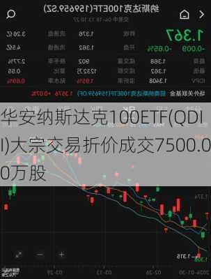 华安纳斯达克100ETF(QDII)大宗交易折价成交7500.00万股