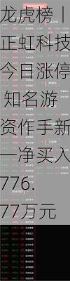 龙虎榜丨正虹科技今日涨停 知名游资作手新一净买入776.77万元