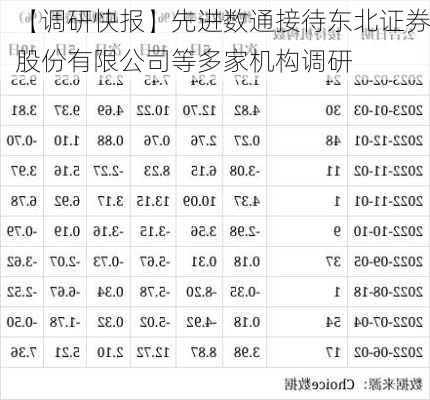 【调研快报】先进数通接待东北证券股份有限公司等多家机构调研