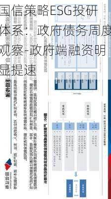 国信策略ESG投研体系：政府债务周度观察-政府端融资明显提速